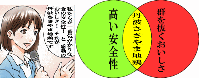 飛びっきりの美味しさと高い安全性